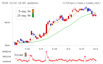 ブリヂストンチャート