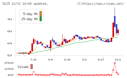 ファインズチャート