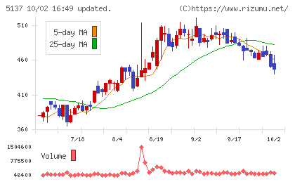 スマートドライブチャート
