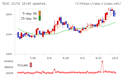 アキレスチャート