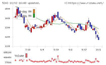 ｎｏｔｅチャート