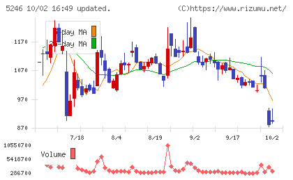 ELEMENTSチャート