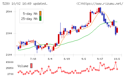 ヨシコンチャート