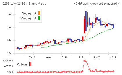ジオスターチャート