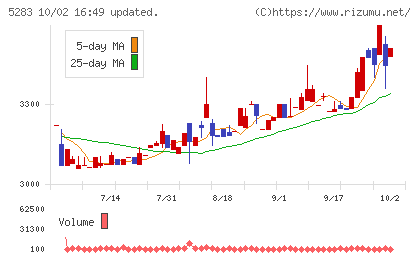 高見澤チャート