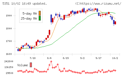 品川リフラチャート