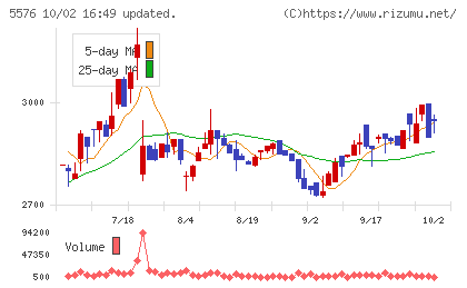 オービーシステムチャート