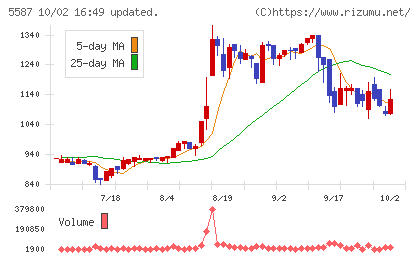 インバウンドプラットフォームチャート