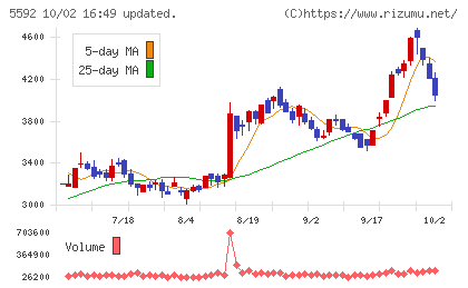 くすりの窓口チャート