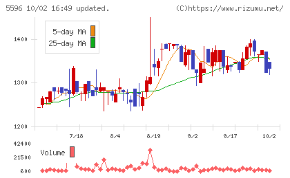 アウトルックコンサルティングチャート