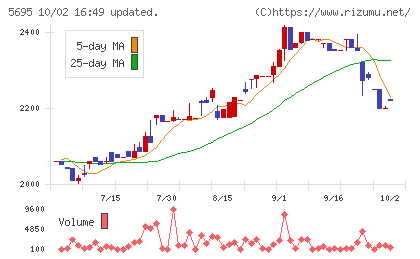 パウダーテックチャート