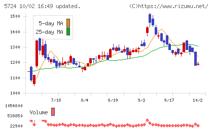 アサカ理研チャート