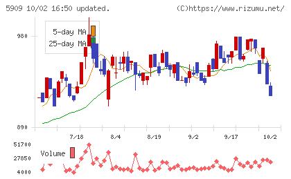 コロナチャート