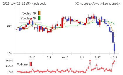 アルメタックスチャート