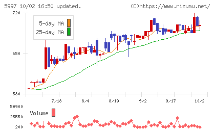 協立エアテックチャート