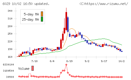 アトラグループチャート