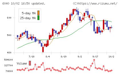 日本スキー場開発チャート
