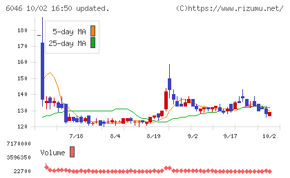 リンクバルチャート