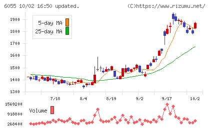 ジャパンマテリアルチャート