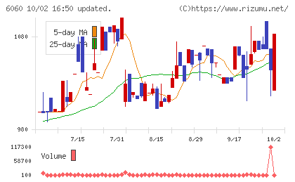 こころネットチャート