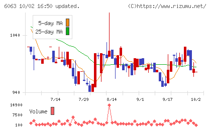 日本エマージェンシーアシスタンスチャート