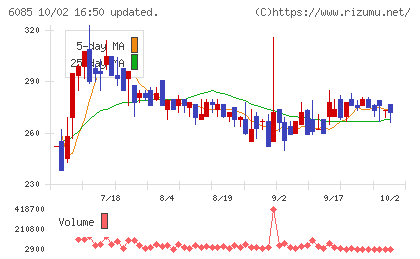 アーキテクツ・スタジオ・ジャパンチャート