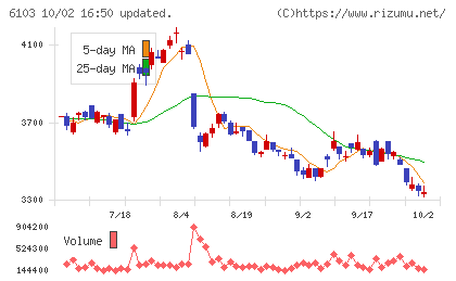 オークマチャート