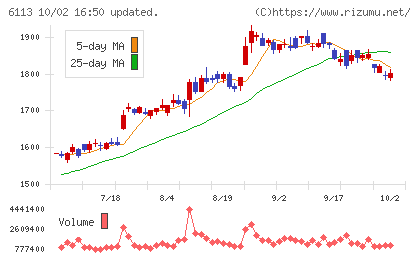 アマダチャート