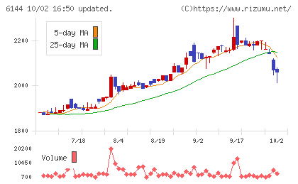 西部電機チャート