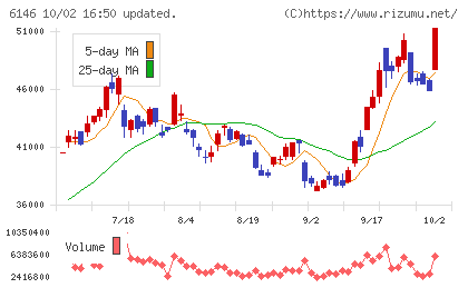 ディスコチャート