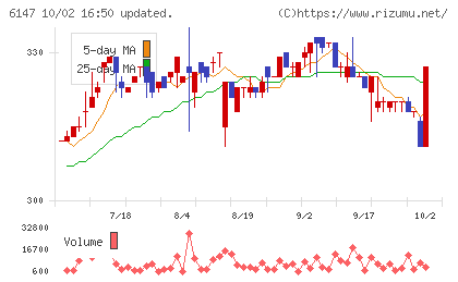 ヤマザキチャート