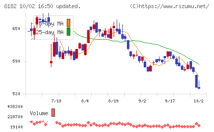 メタリアルチャート