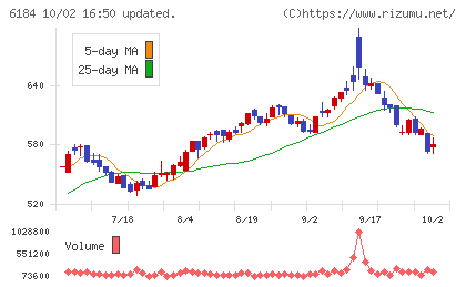 鎌倉新書チャート