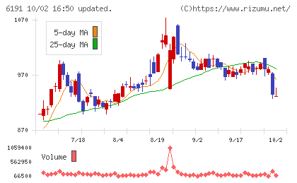 エアトリチャート
