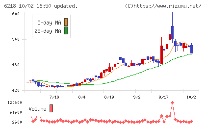 エンシュウチャート
