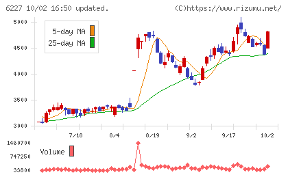 ＡＩメカテックチャート