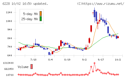 ジェイ・イー・ティチャート