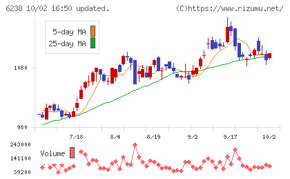 フリューチャート