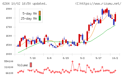 マルマエチャート
