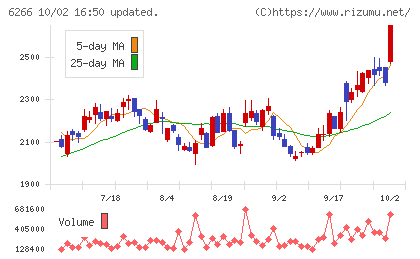 タツモチャート
