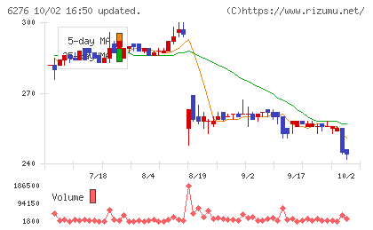シリウスビジョンチャート