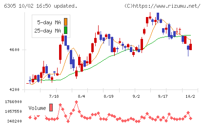 日立建機チャート