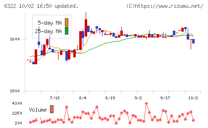 タクミナチャート