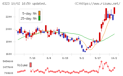 ローツェチャート