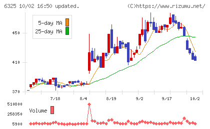 タカキタチャート