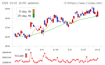 クボタチャート