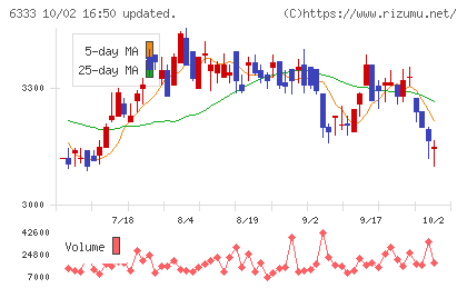 帝国電機製作所チャート