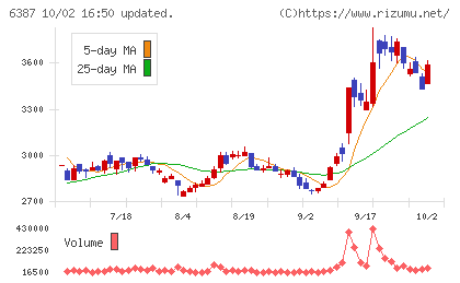 サムコチャート