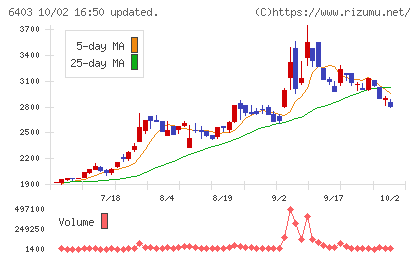 水道機工チャート