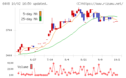 小倉クラッチチャート
